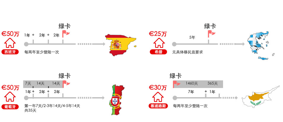 买房移民有哪些国家 居外助你玩转买房移民
