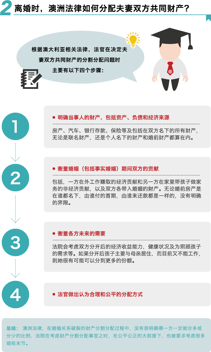 婚前在澳洲买的房子，离婚后如何分配？ -居外网